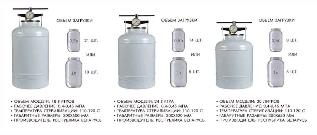 Чертеж белорусского автоклава
