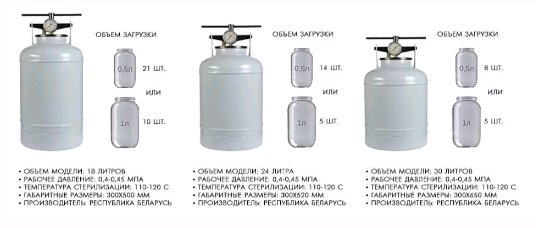 Автоклав 30л Новогаз. Автоклав белорусский 30л размер. Габариты белорусского автоклава 30л. Автоклав для консервирования 30 л НЗГА. Сколько воды в автоклав