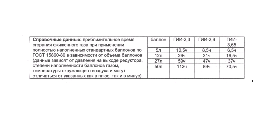 Диаметр жиклера газовой горелки. Расход газа инфракрасной горелки 2.3 КВТ. Жиклер для газового обогревателя Сибирячка Гии 1.15. Жиклер для газового инфракрасного обогревателя. Расход газа ИК горелки 2.9КВТ